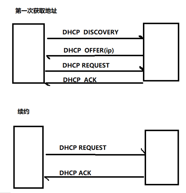 dhcp1.png